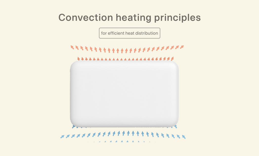 ✨ Mill Invisible 1500W – Intelligent vernetzte Heizung mit elegantem Design